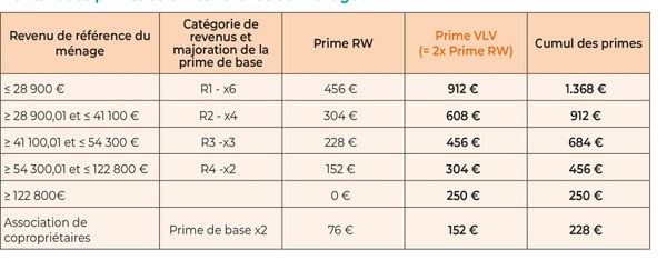 primetableau